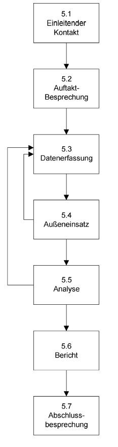 Methodik Energieaudit DIN EN 16247 Methodik Energieaudit DIN EN 16247